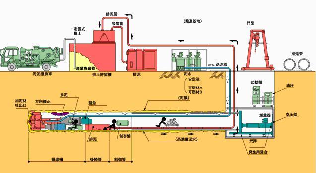 哈密顶管施工能给我们带来哪些便利